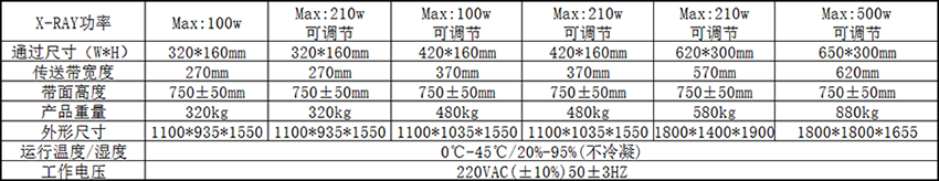 鞋子X光机参数